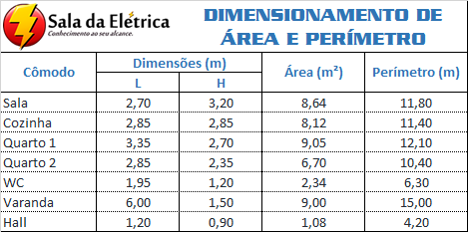 Dimensionamento de iluminação e tomadas - elétrica residencial