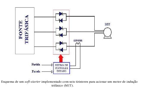 Onde e quando usar o Soft Starter?
