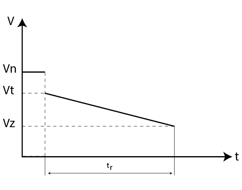 Controle de desenergização