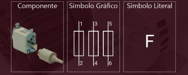 fusíveis