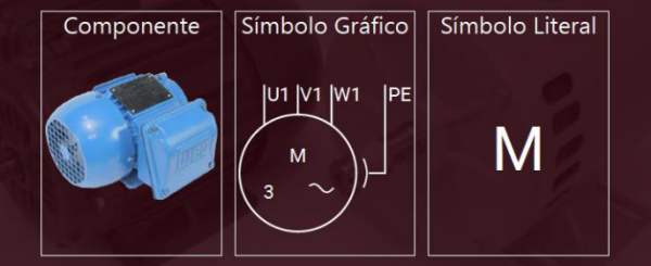 Motor trifásico rotor gaiola de esquilo símbolos encontrados em diagramas elétricos