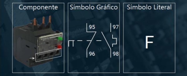 Contato do Relé Térmico símbolos encontrados em diagramas elétricos