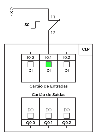 contato fechado na entrada digital