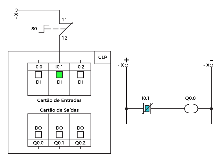 entradas digitais do clp