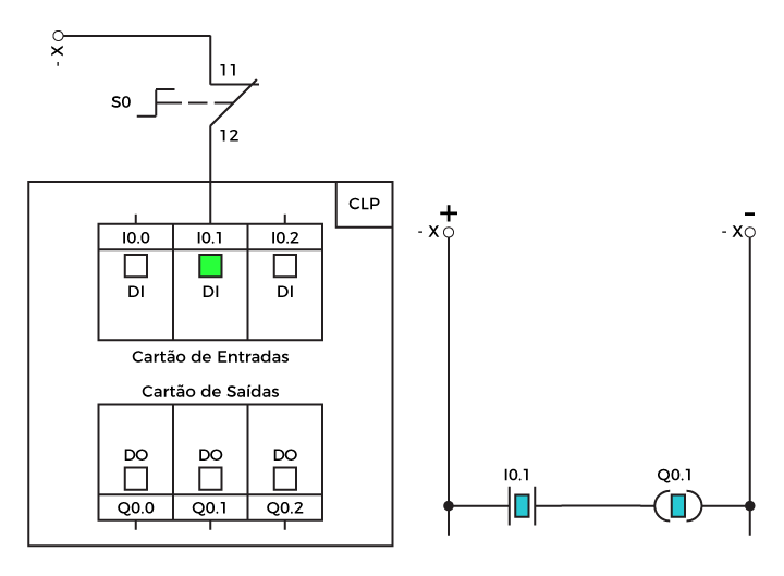 entradas e saídas digitais