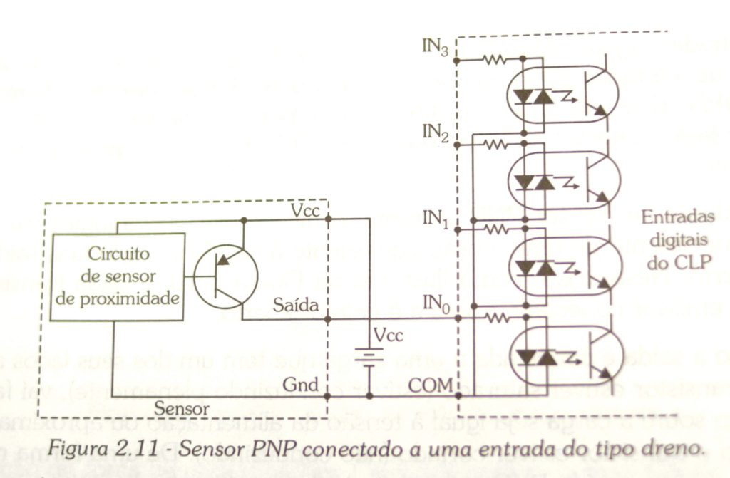 figura 2.11