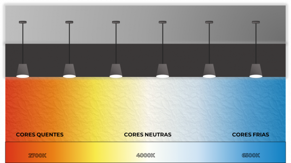 temperatura de cores