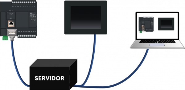 rede ethernet para clp
