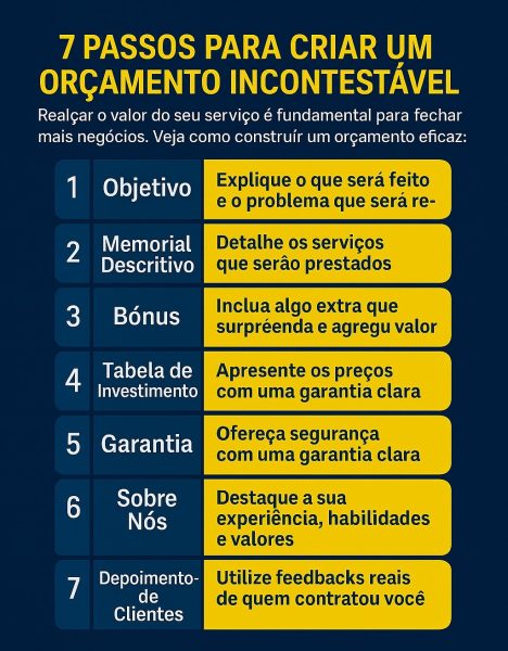 orçamento incontestável