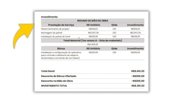orçamento de instalações elétricas - tabela de investimentos
