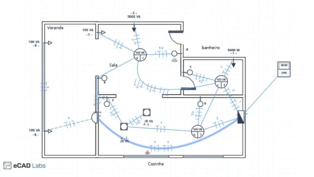 Como elaborar Projetos Elétricos - ECAD LABS