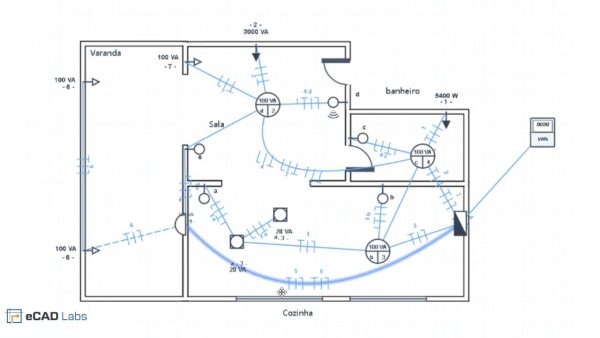softwares de projetos elétricos - ecad labs