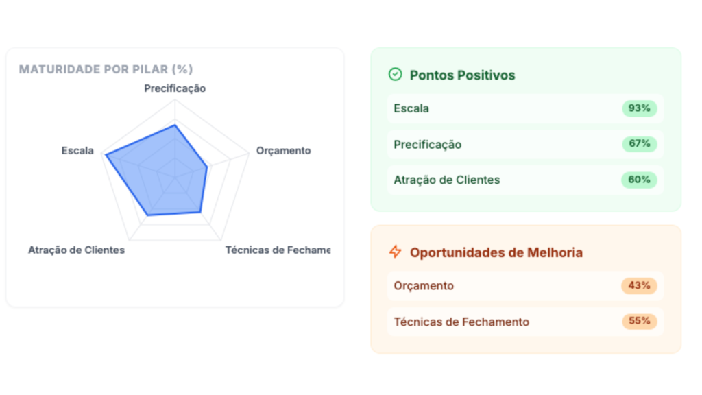 Raio X do Eletricista Independente