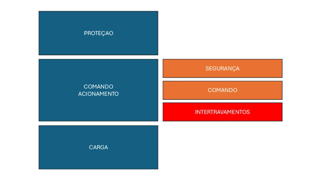 logica para FAZER Partida Direta com Reversão