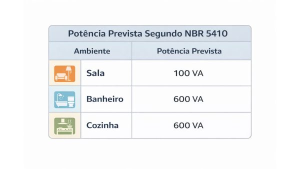 o que a nbr5410 pede no balanceamento de carga residencial