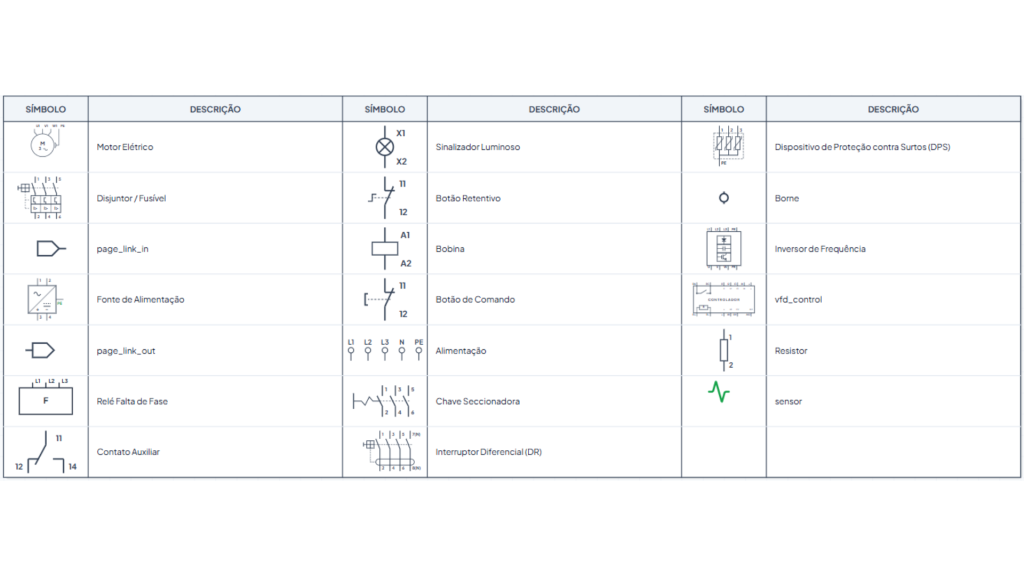 Leitura de diagramas elétricos industriais - simbolos e legendas