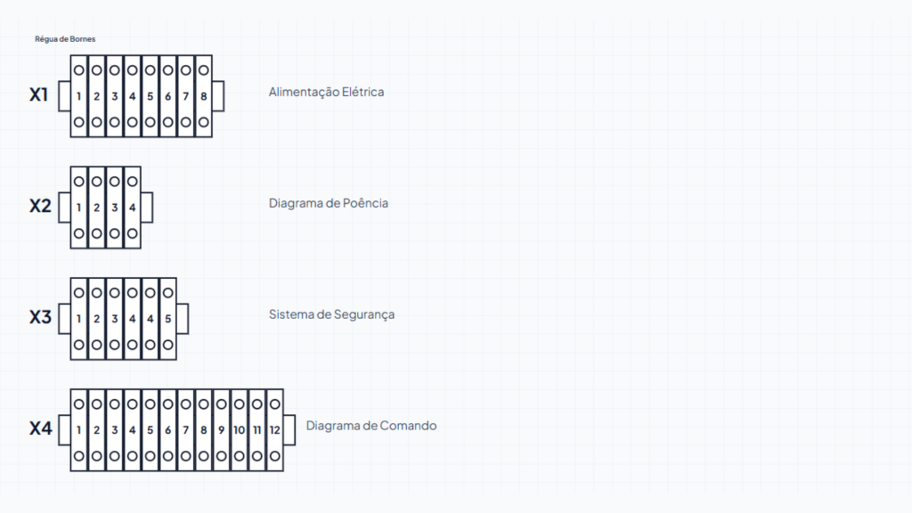 Leitura de diagramas elétricos industriais - regua de bornes