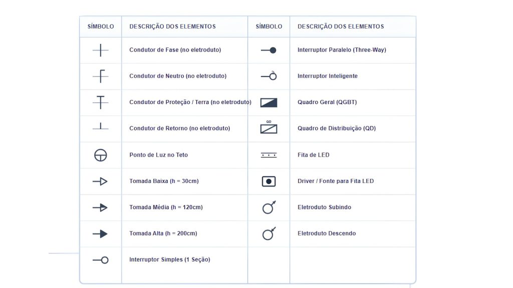 legenda Como ler um projeto elétrico residencial
